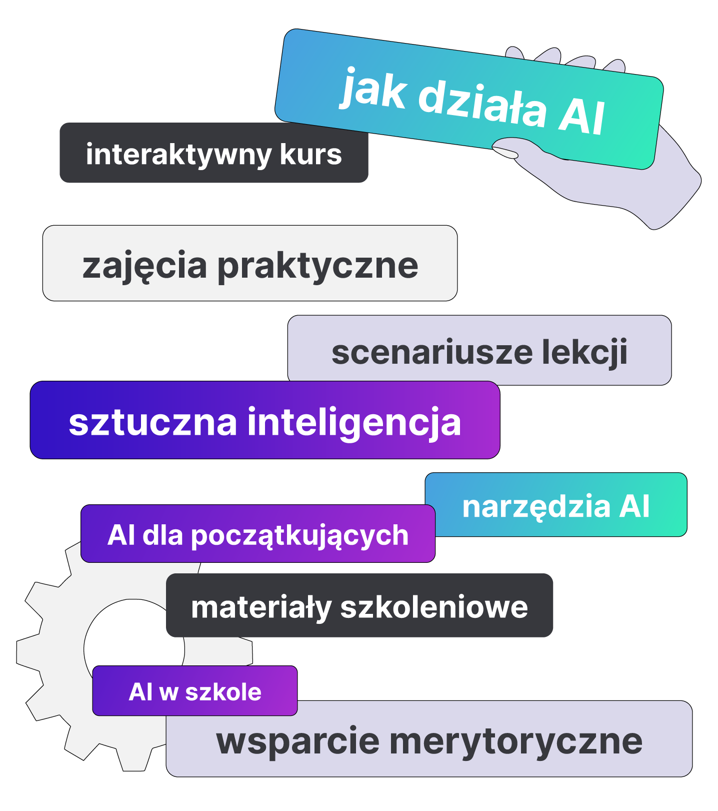 jak działa ai