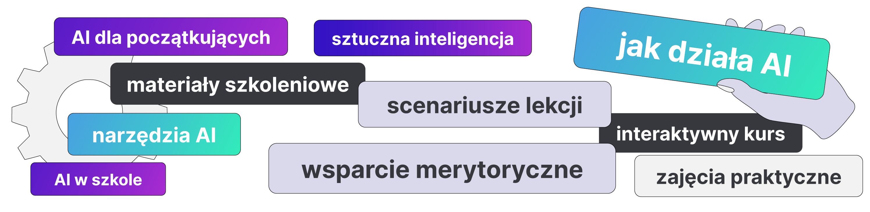 jak działa ai